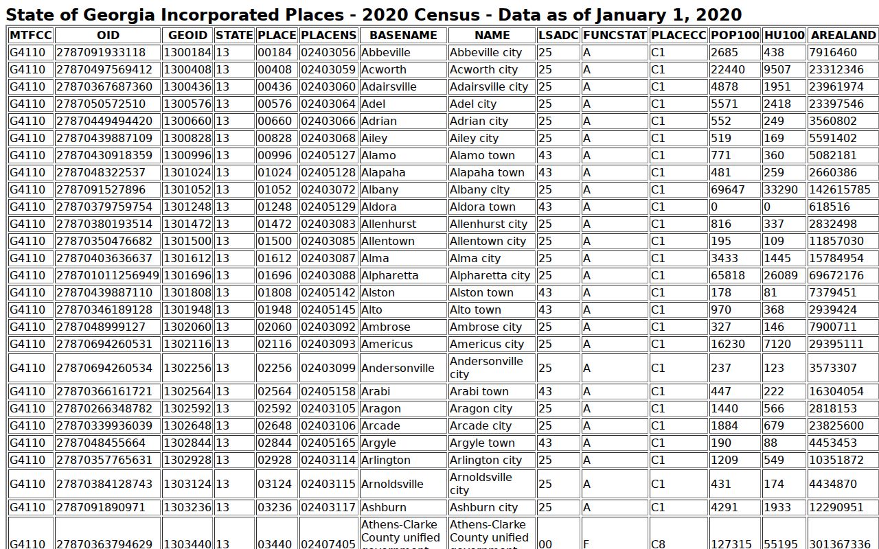 Resaca court docket population source